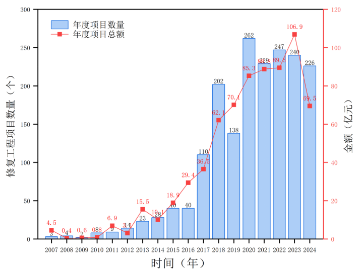 土壤修復規模.png 1.png