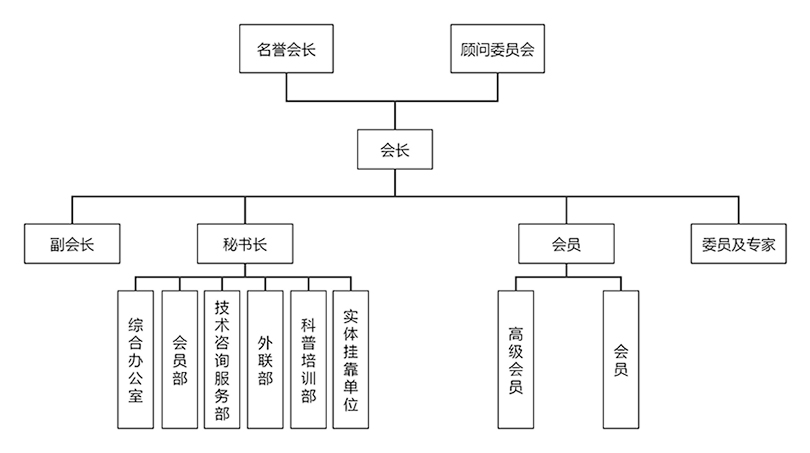 固廢組織機構圖(字體不加粗網站小格式).jpg